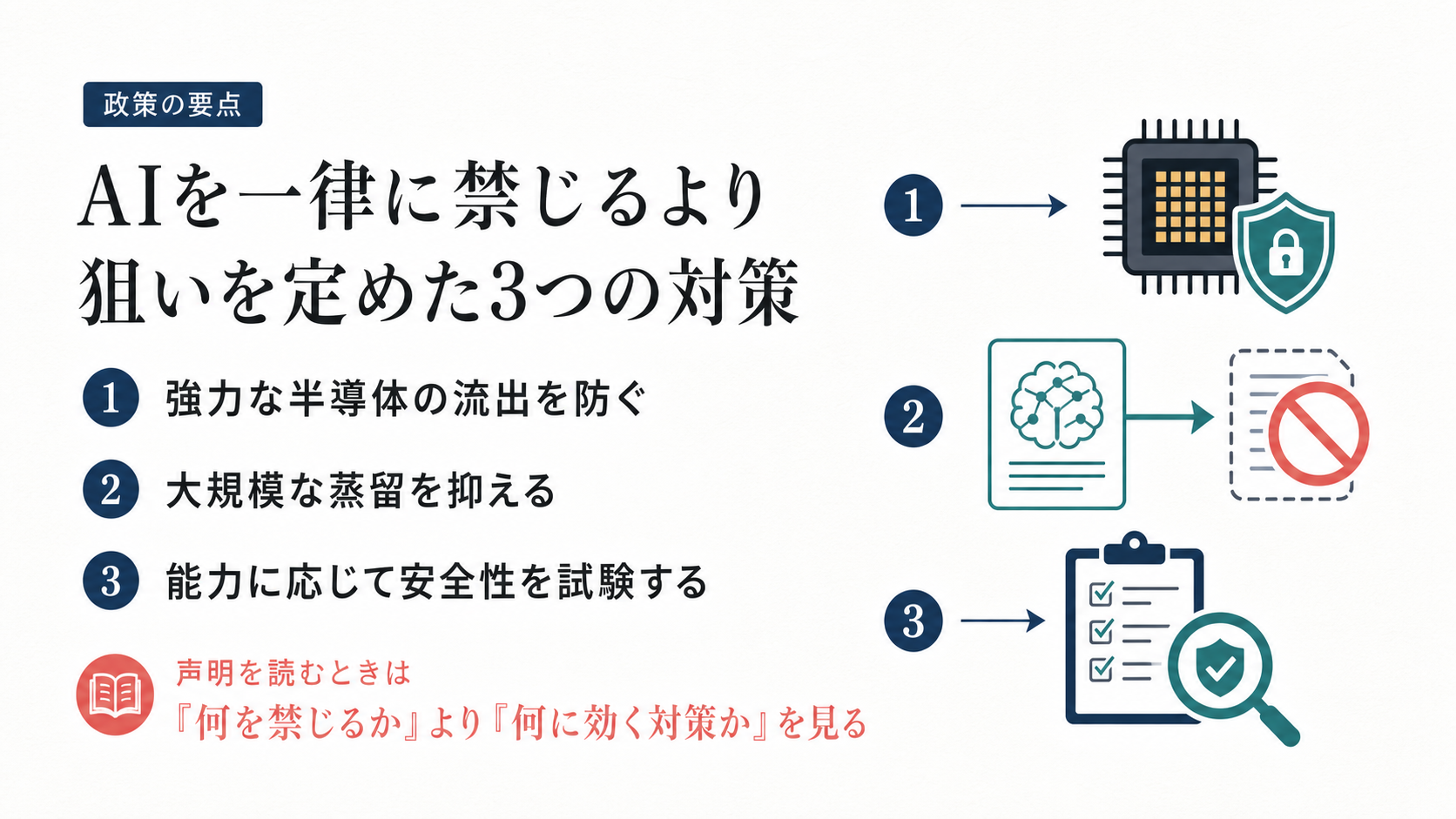 Anthropicの声明を半導体の流出対策、蒸留対策、安全性試験の3点で整理した図解