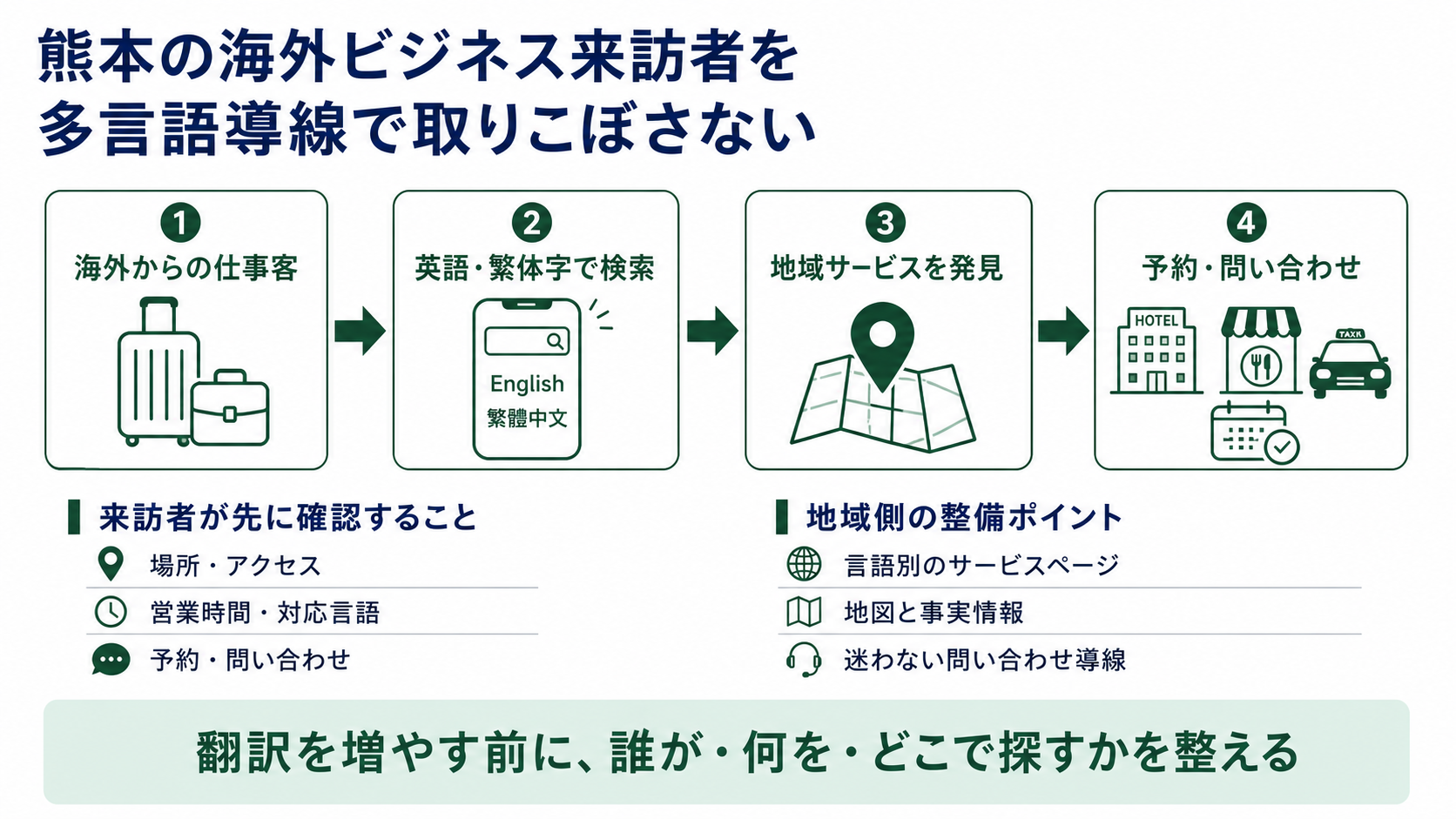 熊本のインバウンド対策｜半導体関連のビジネス来訪者に選ばれる多言語ホームページの作り方