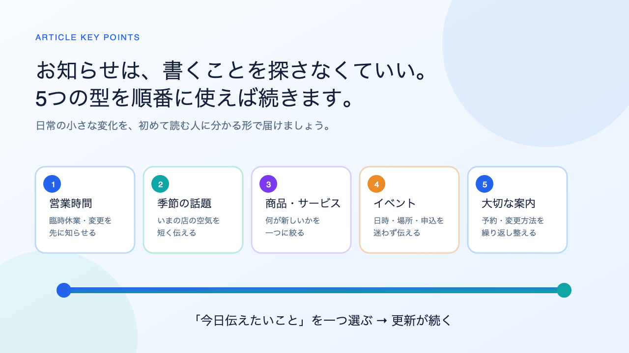 ホームページのお知らせを続けるための営業時間、季節、商品、イベント、利用案内の5つの型